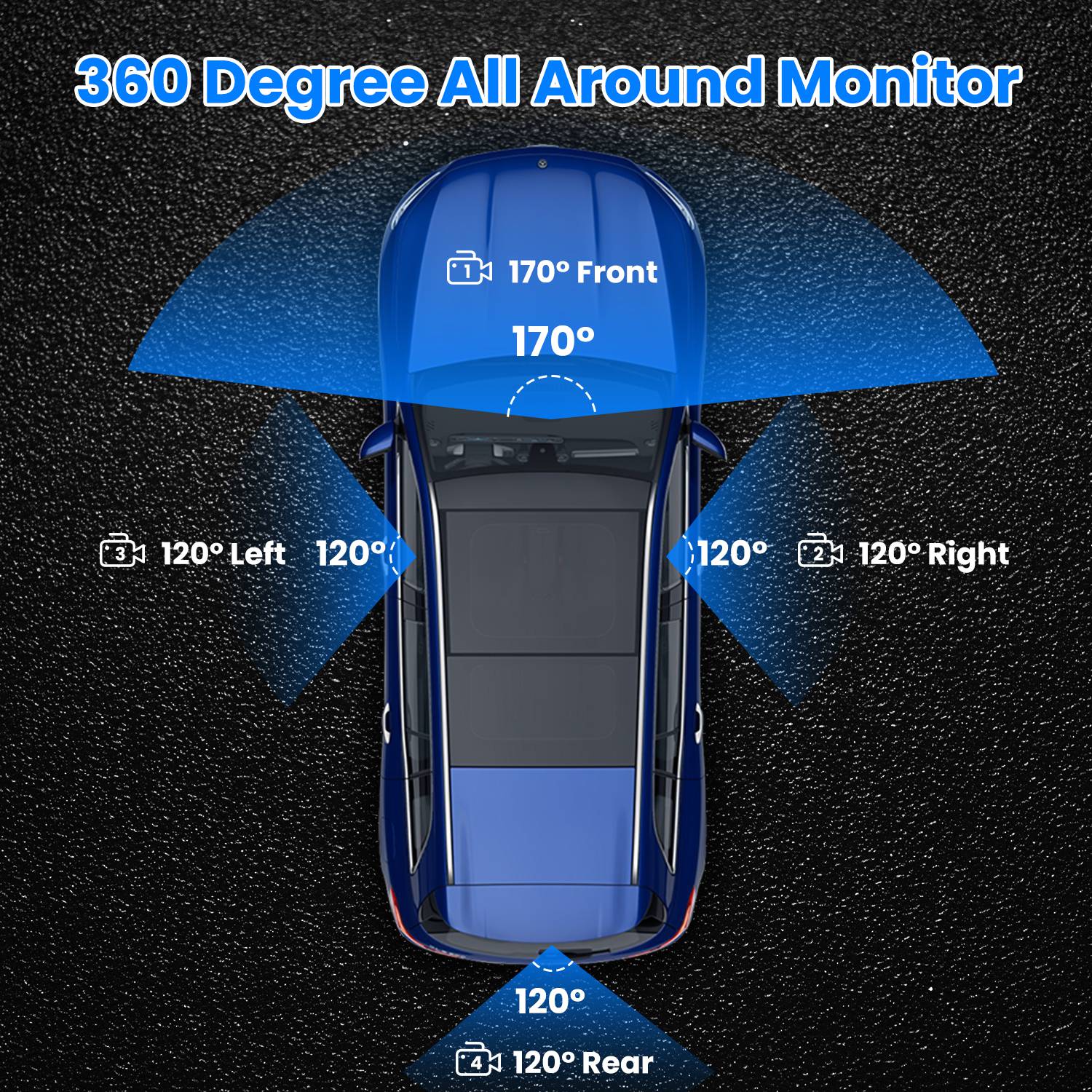 360° 4-Channel Dash Cam – Full HD Car Security Camera with Night Vision & 32GB Card