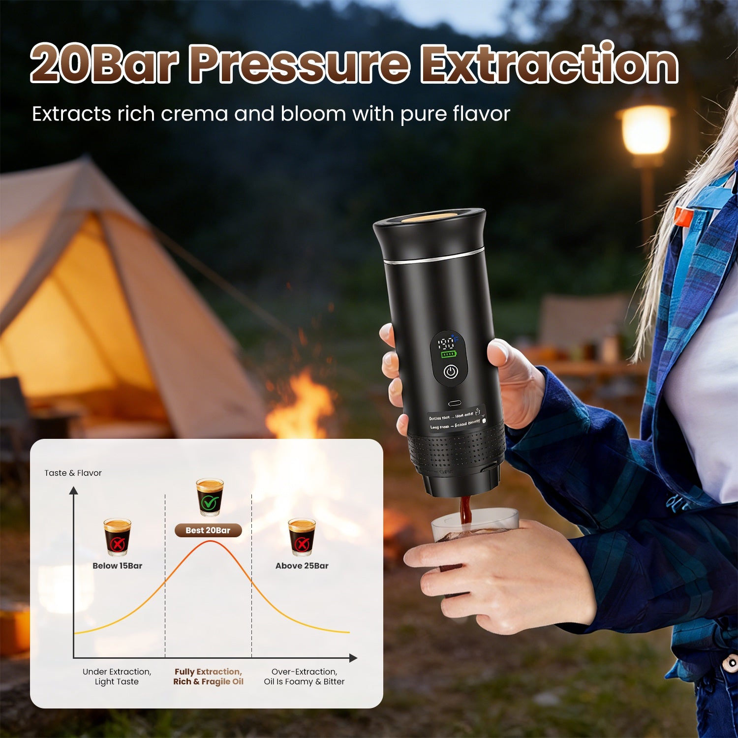 3 In 1 Portable Espresso Machine Cordless Self Heating Coffee Maker With 7500mAh Battery Heating 20Bar Pressure Anti Dry Burn Fit For Ground Coffee Capsules For Camping Hiking RV Home